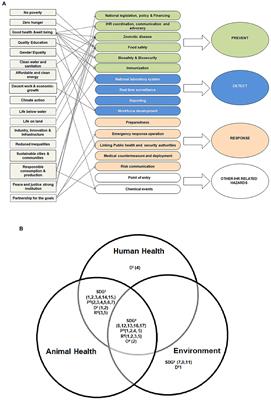 The role of pharmaceutical industry in building resilient health system